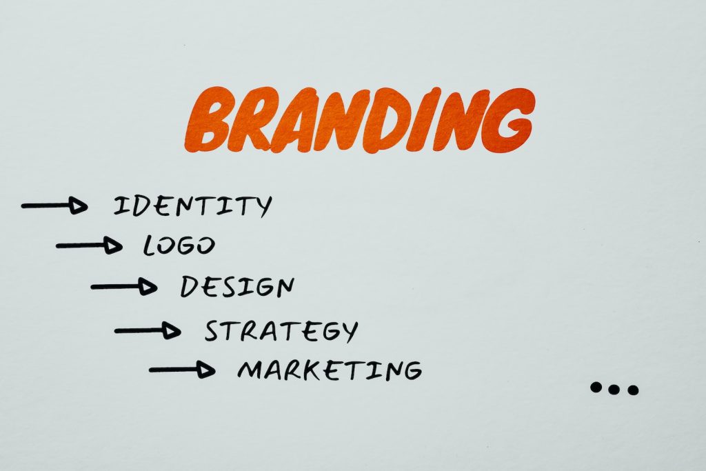 branding plan